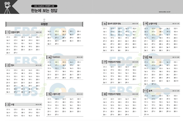 2019 수능완성 수학 나형 답지